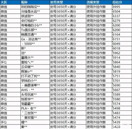 和平精英怎么开挂_和平精英挂开挂_和平精英开挂下载教学