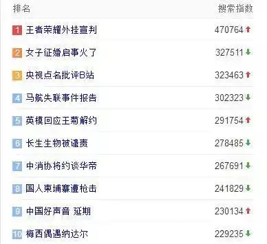 王者荣耀无限挂机会自己打吗-高中学历自学